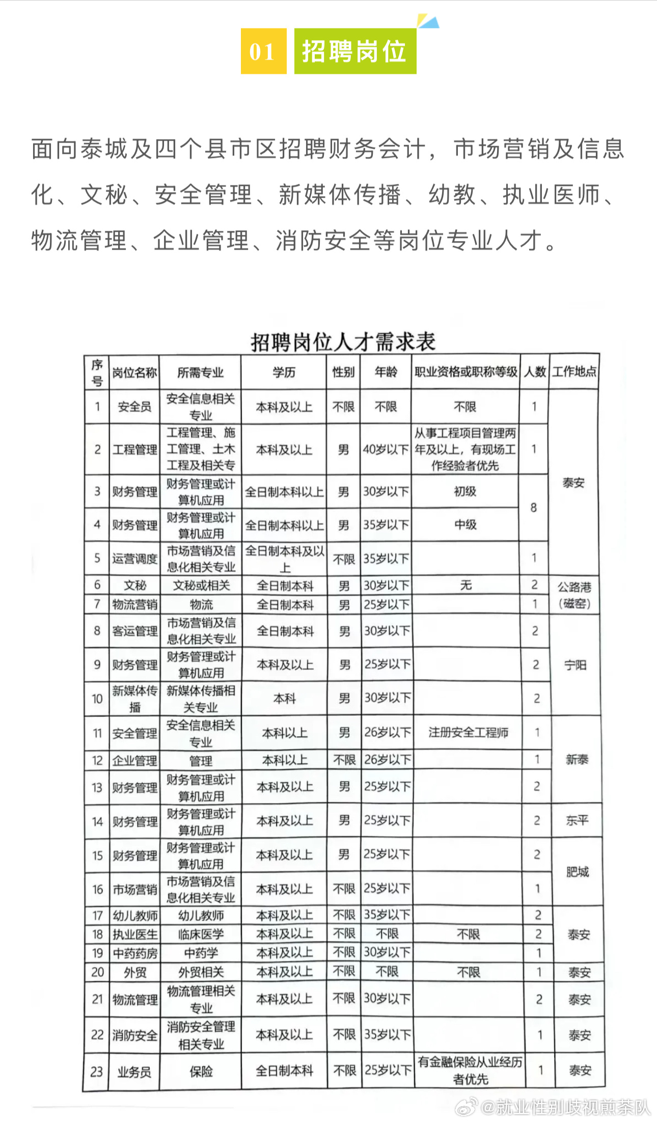 通川区应急管理局最新招聘信息全面解析