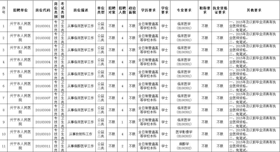 兴宁区小学最新招聘全览