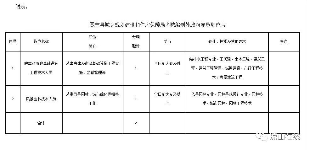 冕宁县医疗保障局项目最新进展报告摘要