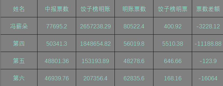 7777788888王中王开奖十记录网一,综合分析解释定义_Harmony83.560