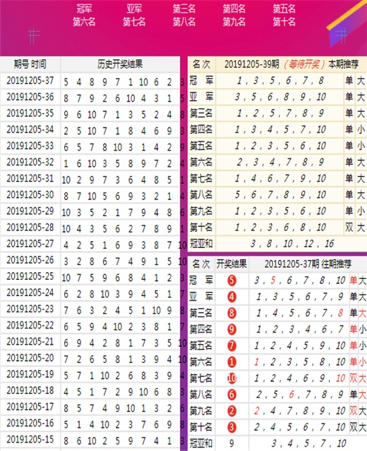 精准一肖100%免费,预测分析说明_WP64.357