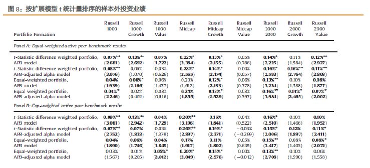 澳门三肖三码生肖资料,统计评估解析说明_HT80.139