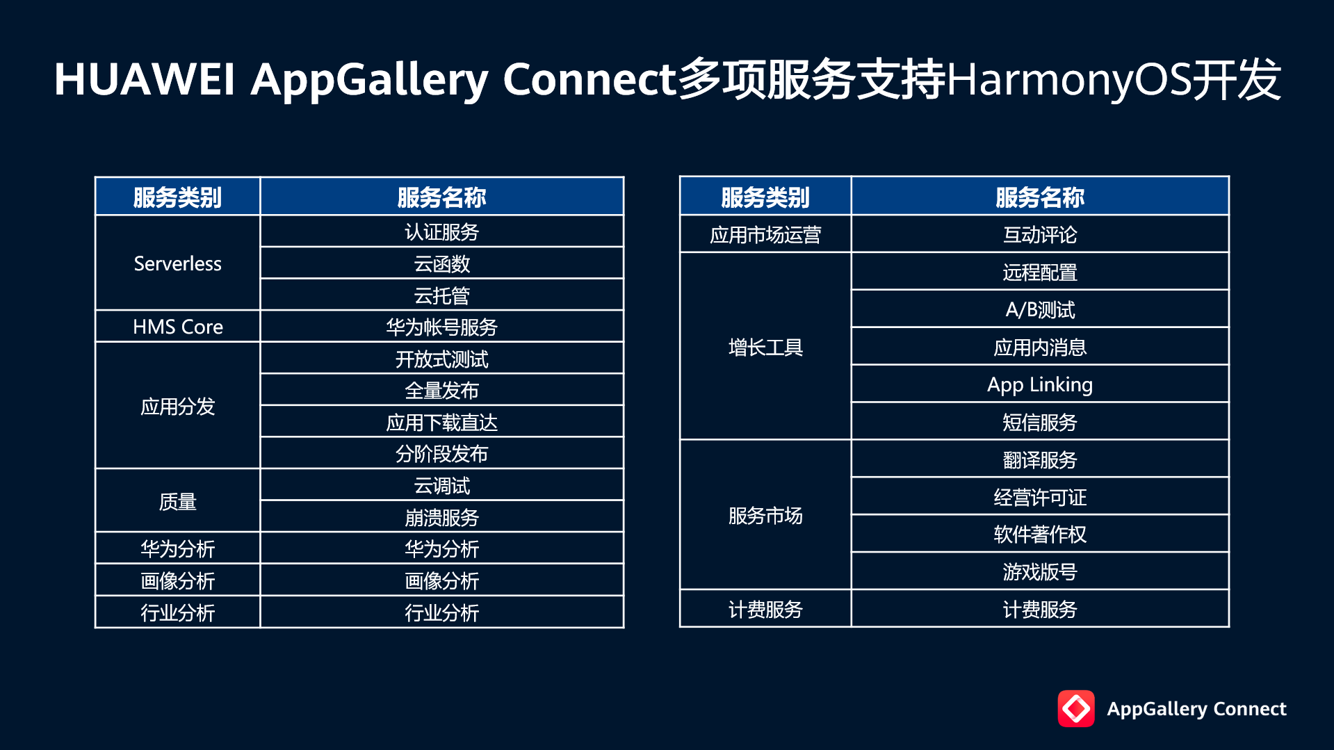 金龙彩免费资料,快捷问题计划设计_Harmony款12.753