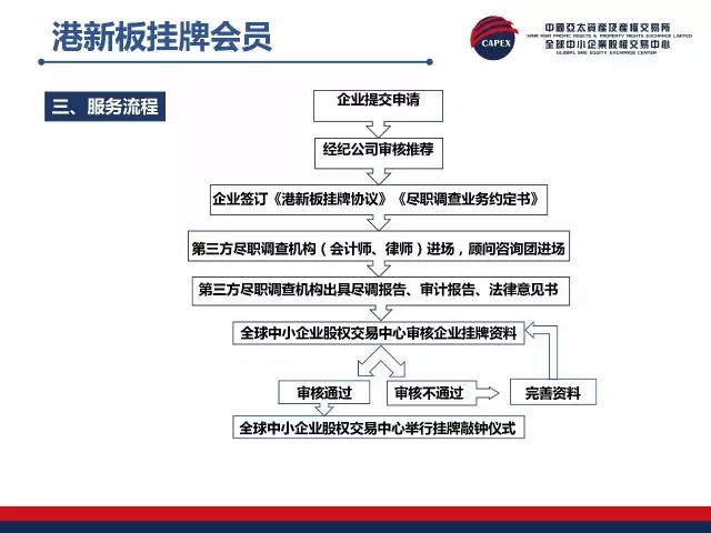 挂牌之全篇100免费挂牌,权威诠释推进方式_android74.922