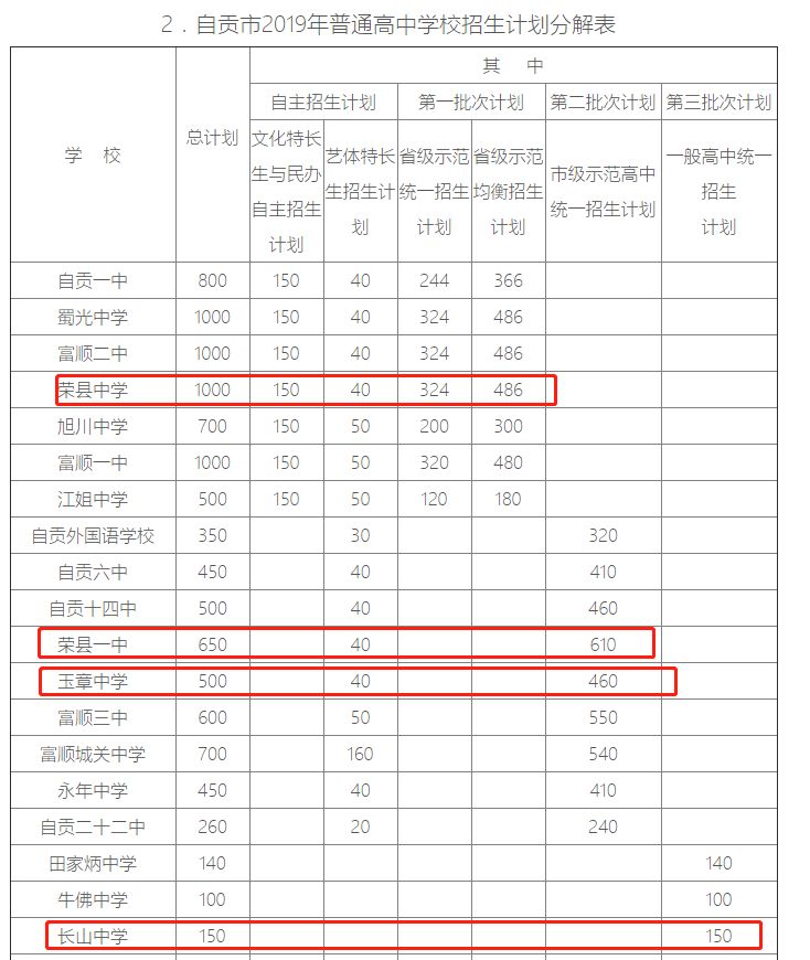 荣县小学未来蓝图，全新发展规划揭秘