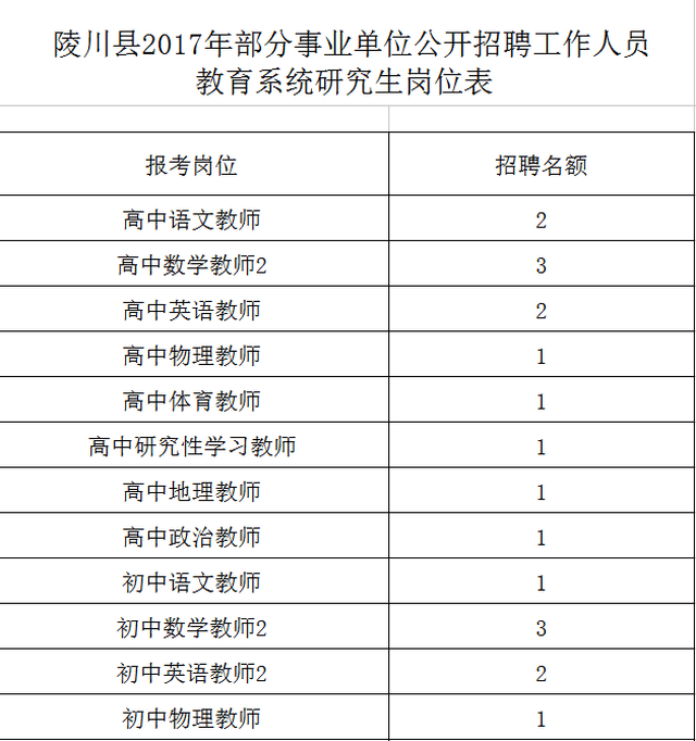 洛川县初中最新招聘信息全面解析