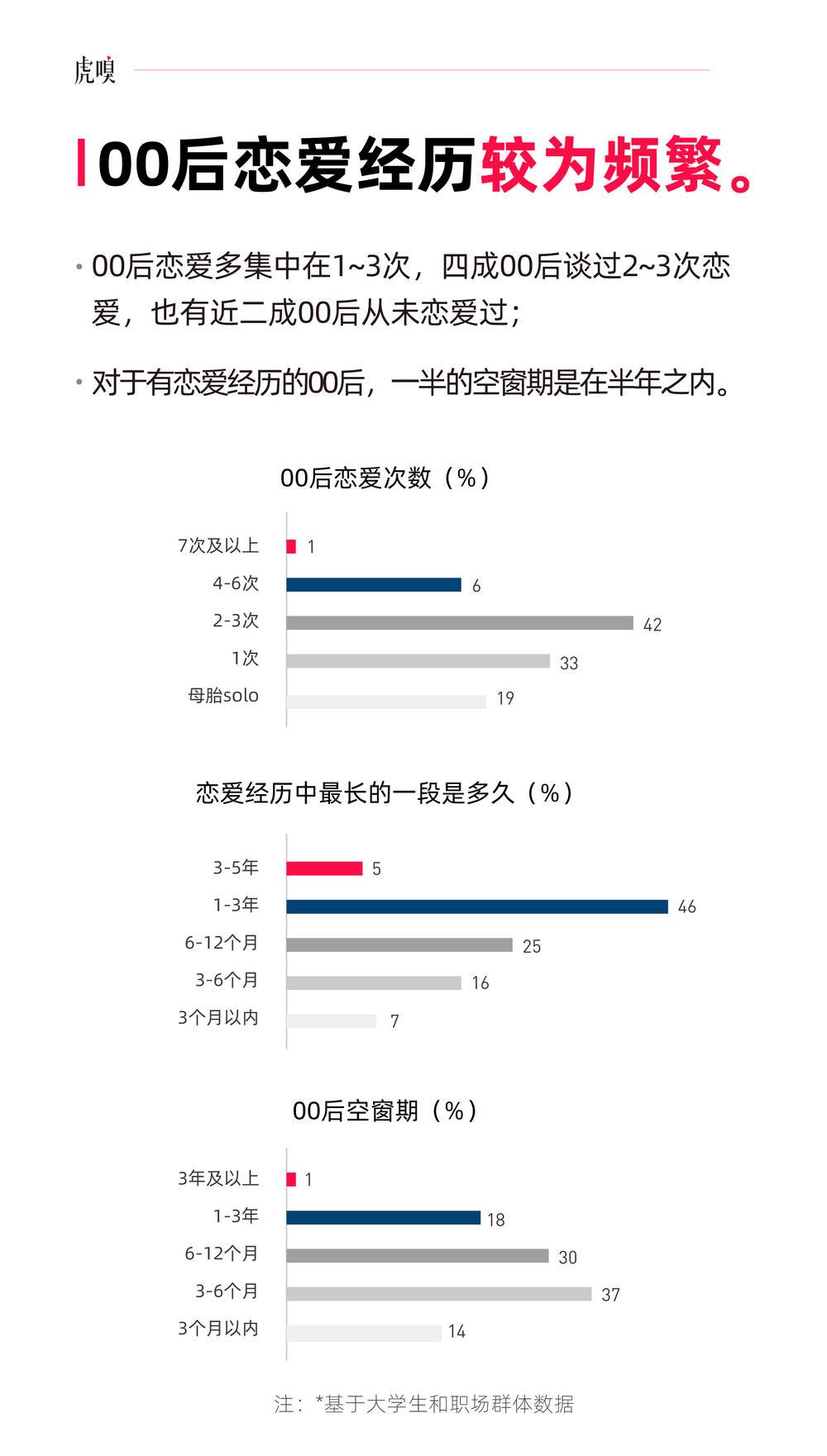 你没有爱过我 第4页