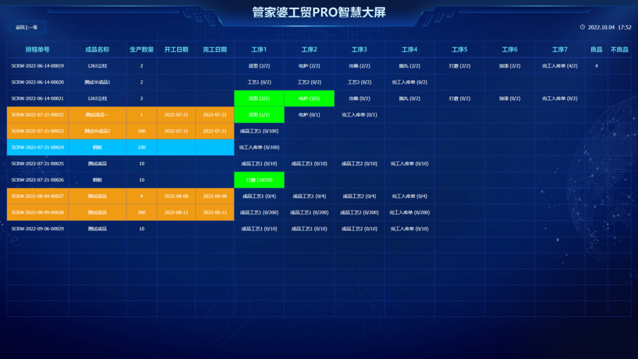 走心小迷妹 第4页