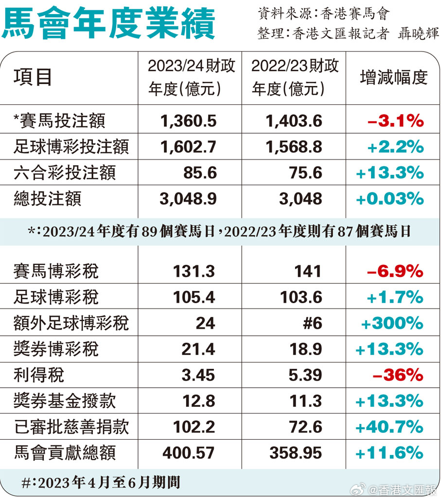 香港特马最正确免费资料,高速方案规划响应_创意版56.264