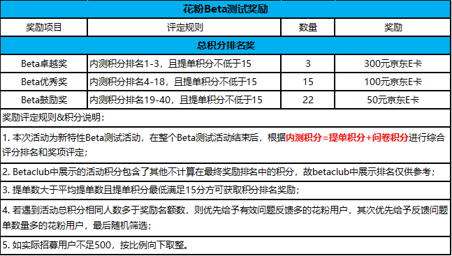 2024澳门今晚开特马结果,准确资料解释落实_macOS48.866