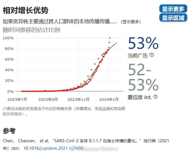 2024年11月新冠情况,系统化说明解析_升级版82.349