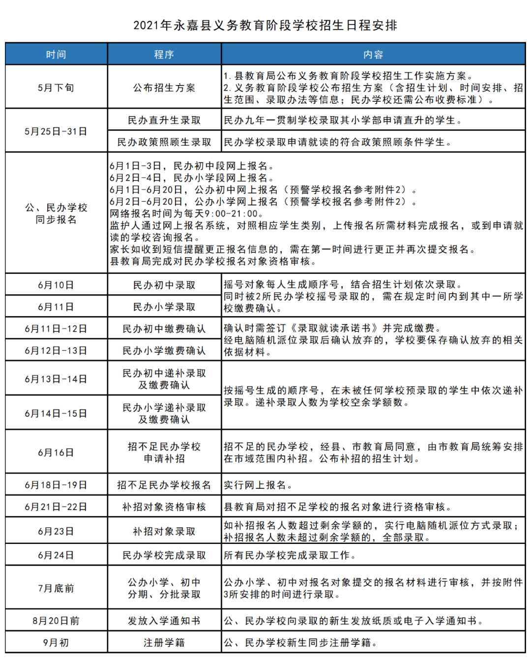 浠水县成人教育事业单位发展规划展望