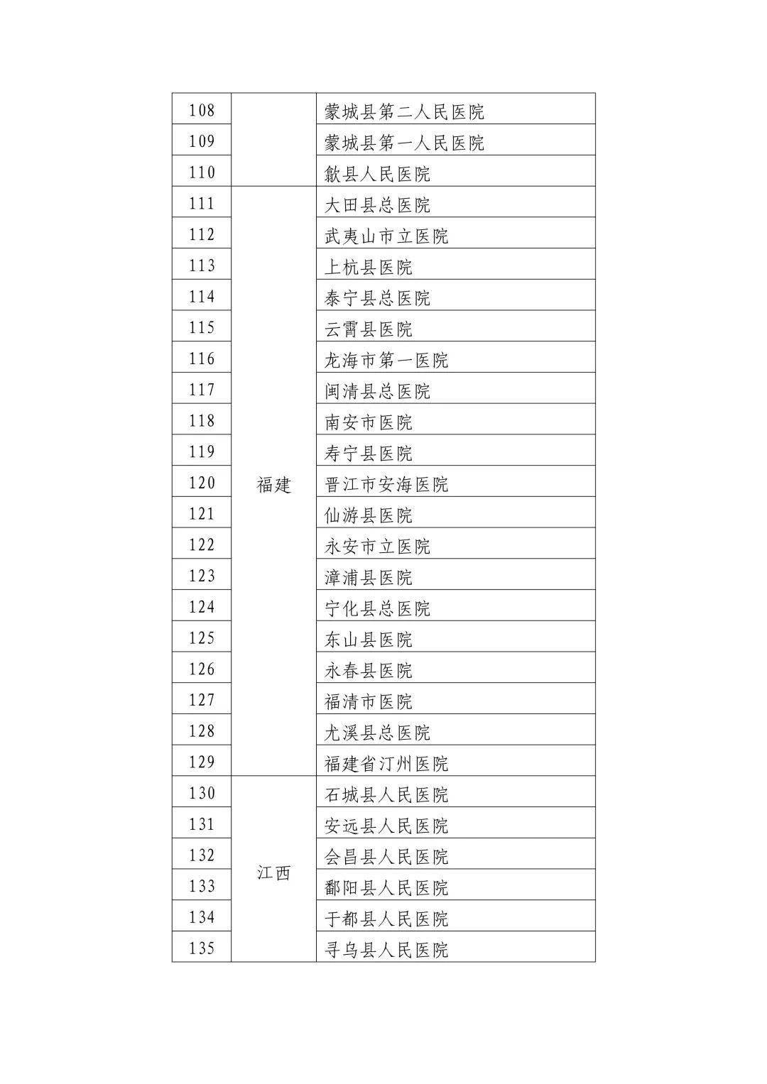 绿春县卫生健康局最新发展规划概览