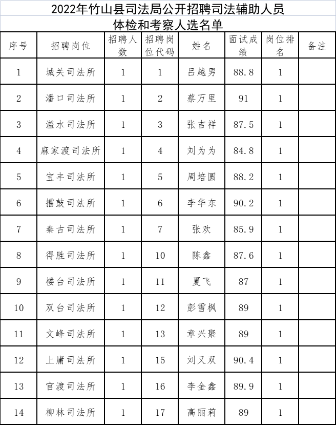 巫山县司法局最新招聘公告全面解析