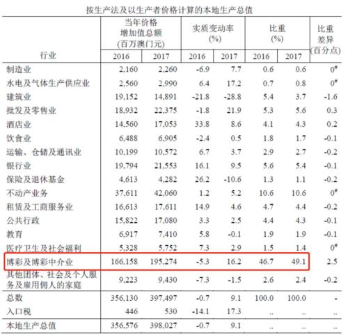 新澳门全年免费资料,数据解析说明_KP19.730