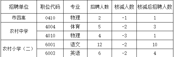 平桥区初中最新招聘详解公告