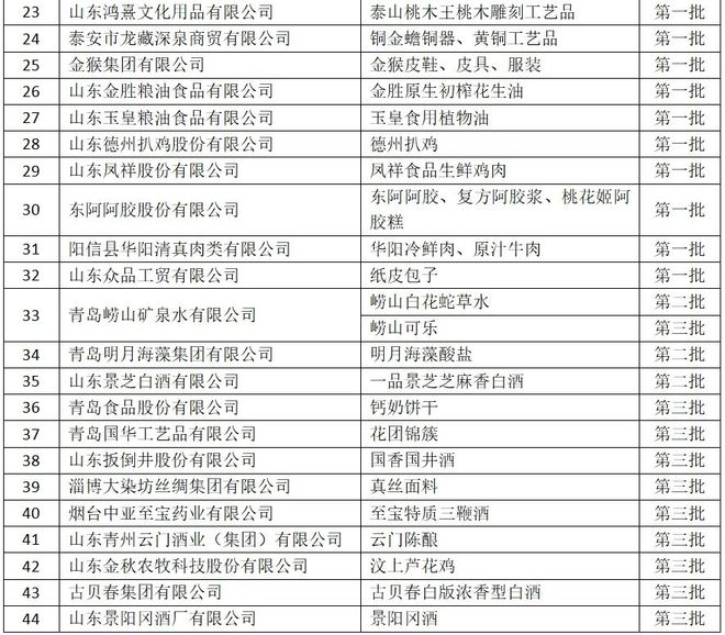 新澳门资料免费长期公开,2024,合理执行审查_LE版48.350