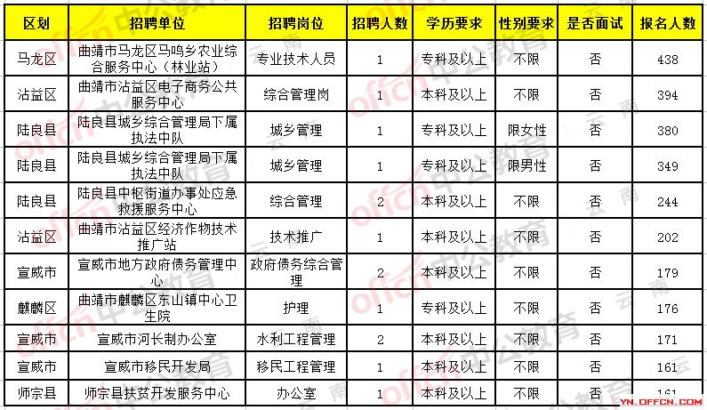 楚雄彝族自治州南宁日报社最新招聘启事