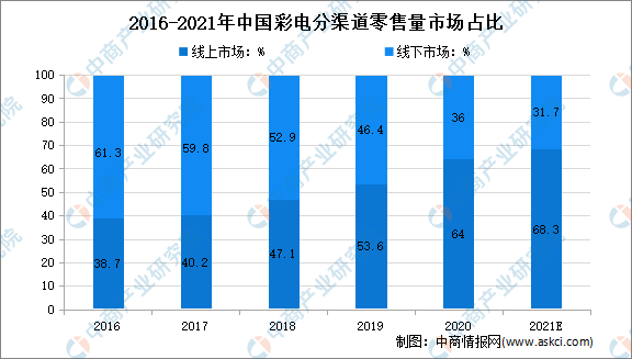 新澳天天彩资料免费大全,创新计划执行_CT39.586