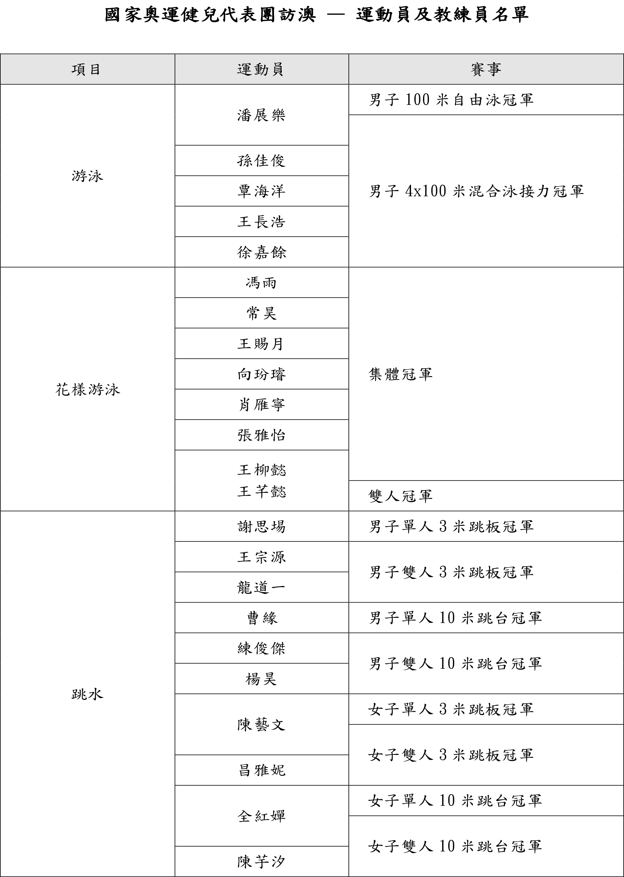 奥门天天开奖码结果2024澳门开奖记录4月9日,准确资料解释定义_P版67.423