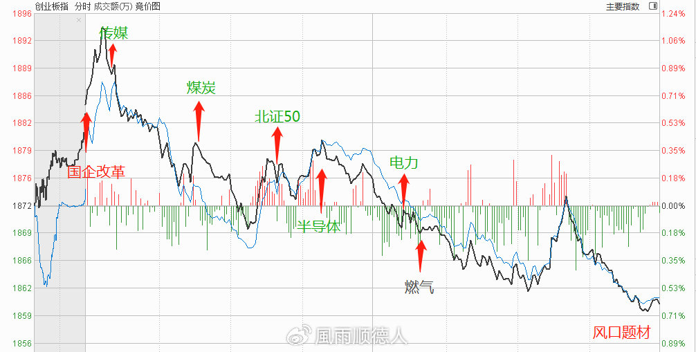 新奥天天彩免费提供,权威分析说明_Superior15.758