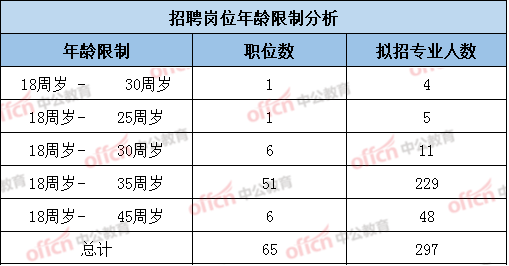 玉泉区医疗保障局招聘信息与工作概述概览