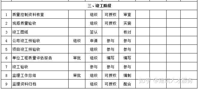 庄河市级公路维护监理事业单位发展规划展望