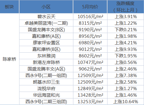 罗玉一社区居委会交通新闻更新