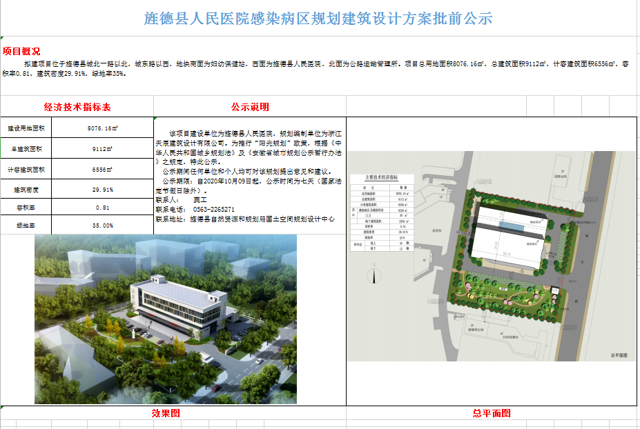 绩溪县医疗保障局最新项目概览