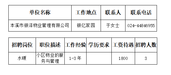 船营区水利局最新招聘概览