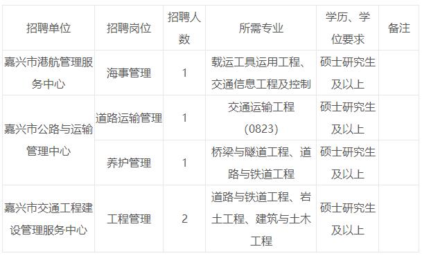 溪湖区公路运输管理事业单位招聘启事