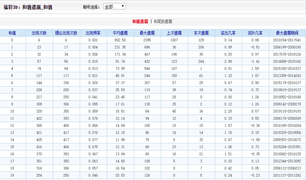 澳彩资料站199618,实地验证数据设计_尊享款33.525