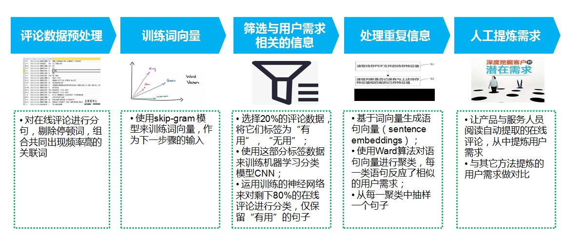 假妆狠幸福 第4页