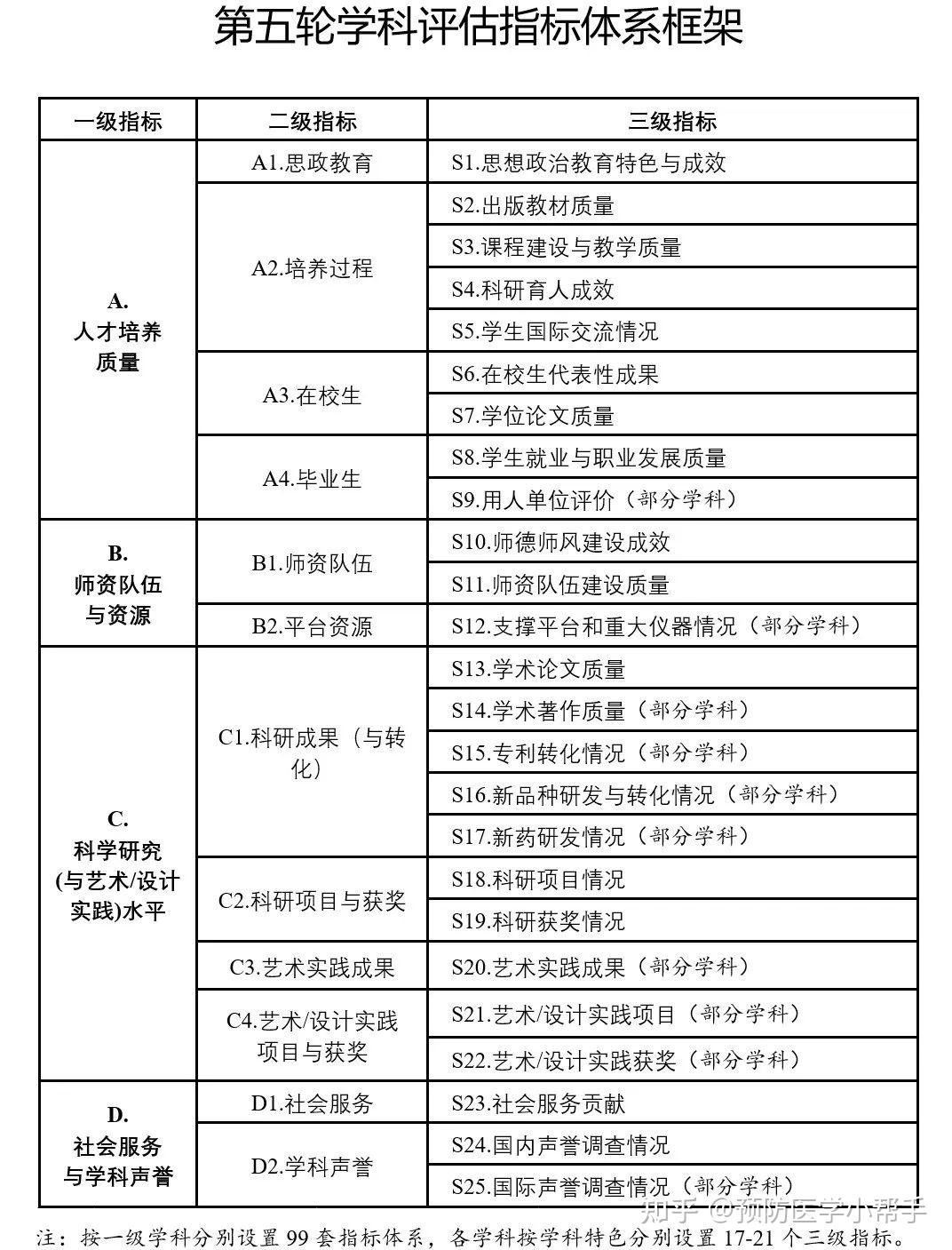 2025军人涨薪最新消息公布,综合性计划定义评估_WearOS33.786