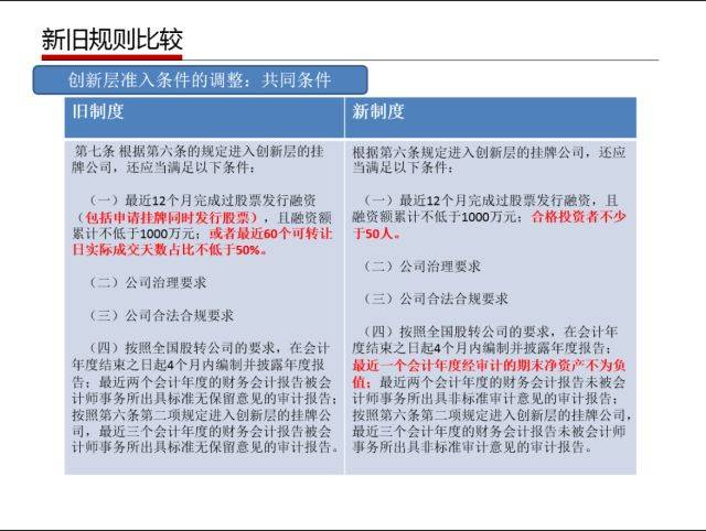 2024年管家婆正版资料,国产化作答解释落实_投资版66.32