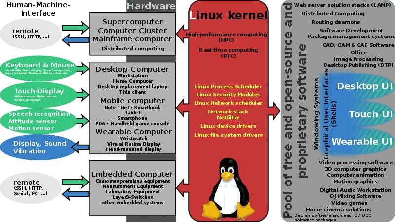 新门内部资料精准大全,持久性方案设计_Linux24.525