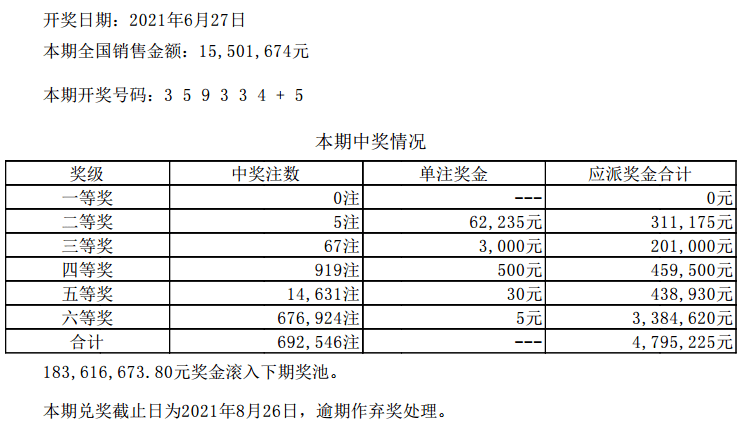 澳门六开彩天天开奖结果生肖卡,实践评估说明_YE版77.588