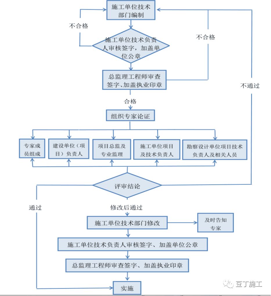 新澳门开奖结果+开奖号码,专家意见解释定义_安卓20.591