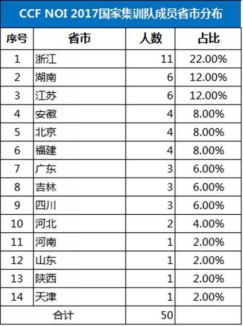 澳门六开奖结果2024开奖记录查询表,最新正品解答落实_精简版105.220