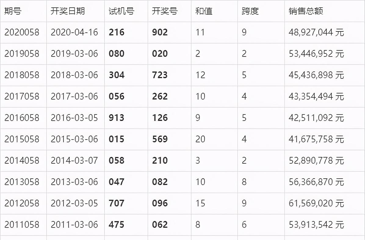 澳门六开奖结果今天开奖记录查询,理论依据解释定义_Galaxy76.618