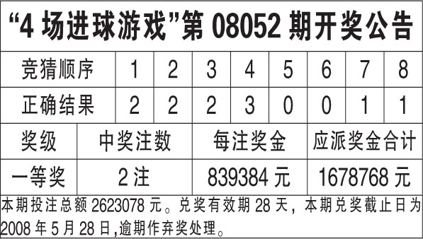 澳门6合开奖结果+开奖记录,深入执行数据方案_静态版31.155