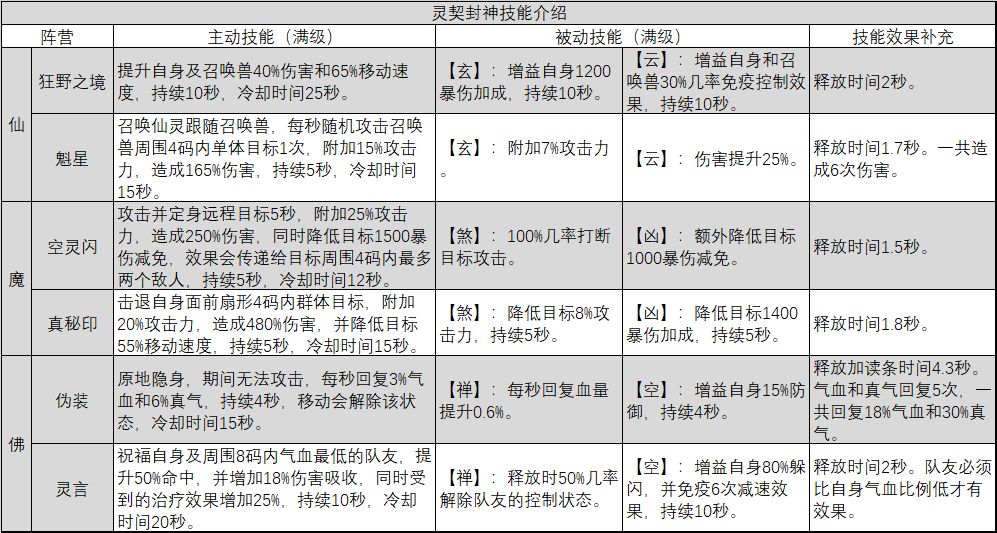 2004新奥门内部精准资料免费大全,平衡性策略实施指导_影像版1.667