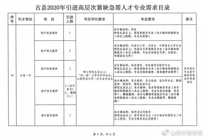 admin 第4页