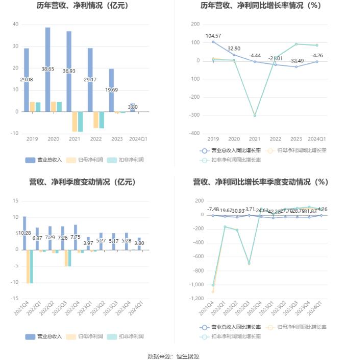 新澳2024今晚开奖结果,实证研究解析说明_vShop48.599