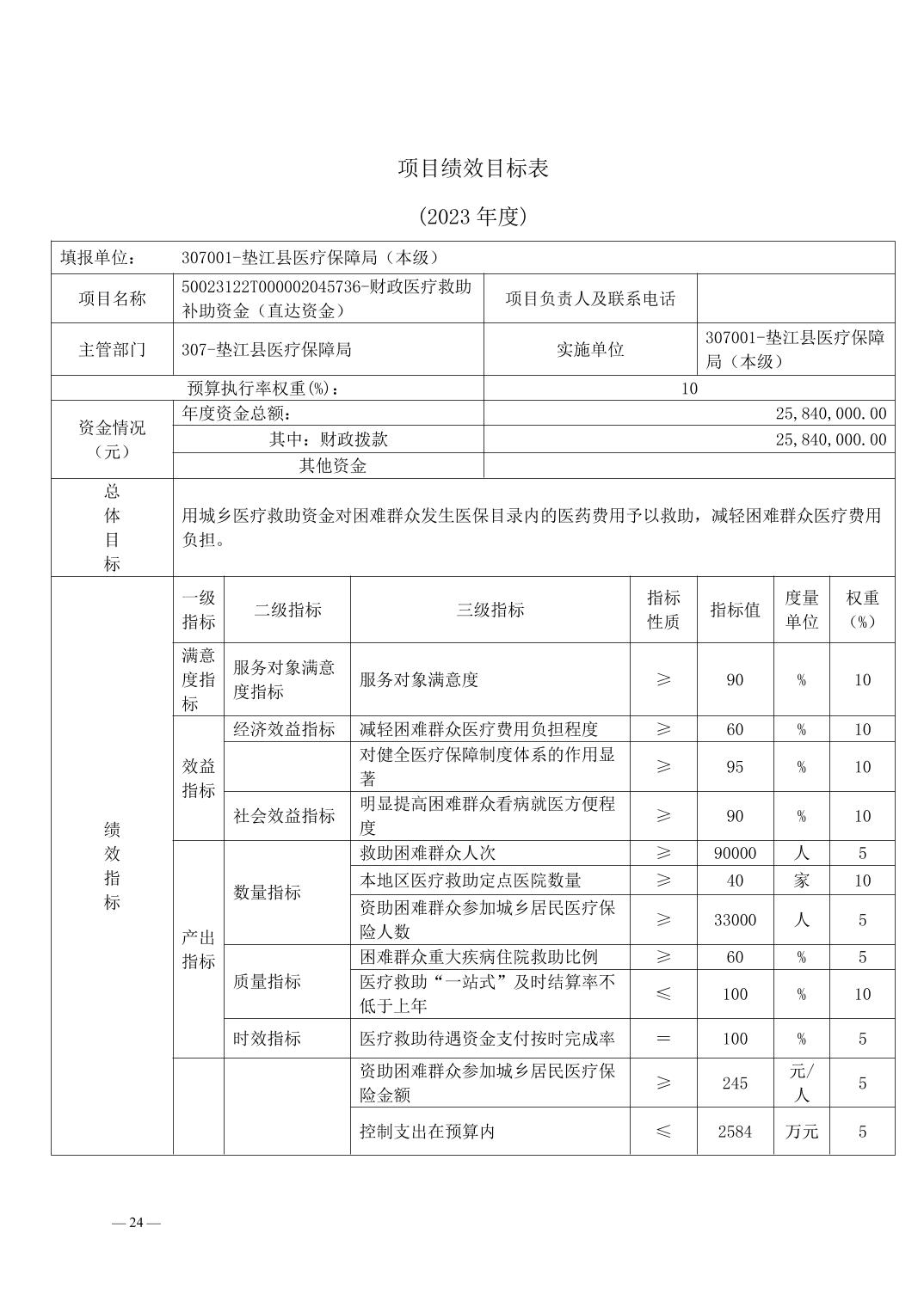 垫江县医疗保障局最新招聘信息全面解析