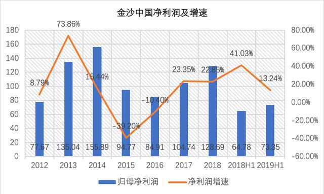 金沙澳门彩资料已更新_诚聘港澳,数据驱动策略设计_YE版96.296