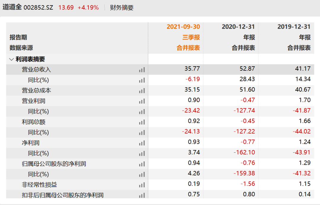 曾道道人48449.com查询,稳定解析策略_优选版60.96