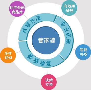 管家婆资料精准一句真言,决策资料解释落实_特供版74.595