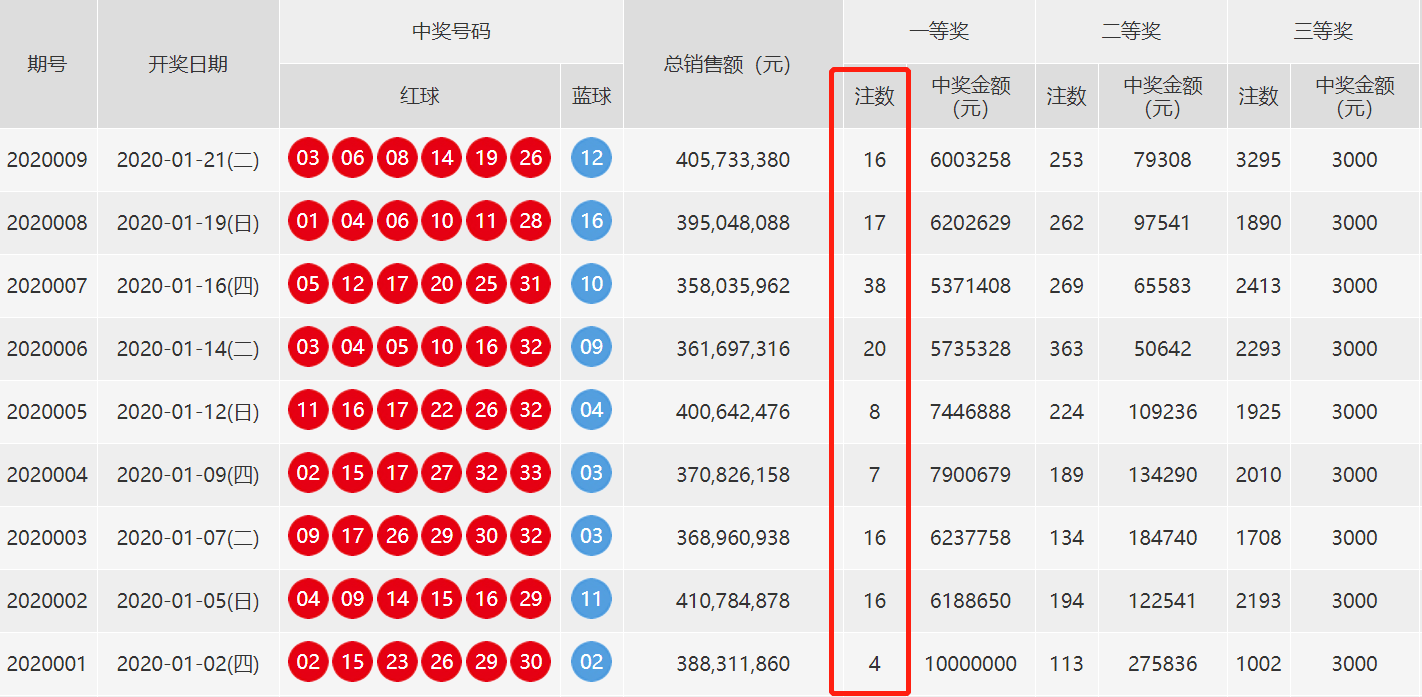 新澳门开奖结果+开奖号码,实地数据验证执行_Essential58.960