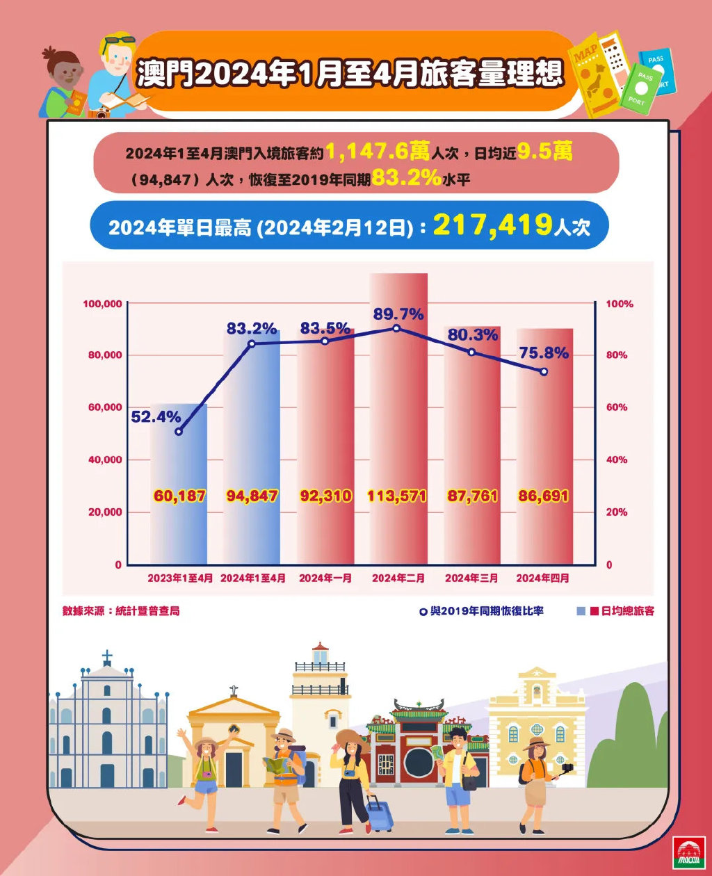 澳门2024年开奘记录,全面理解执行计划_专属版65.465